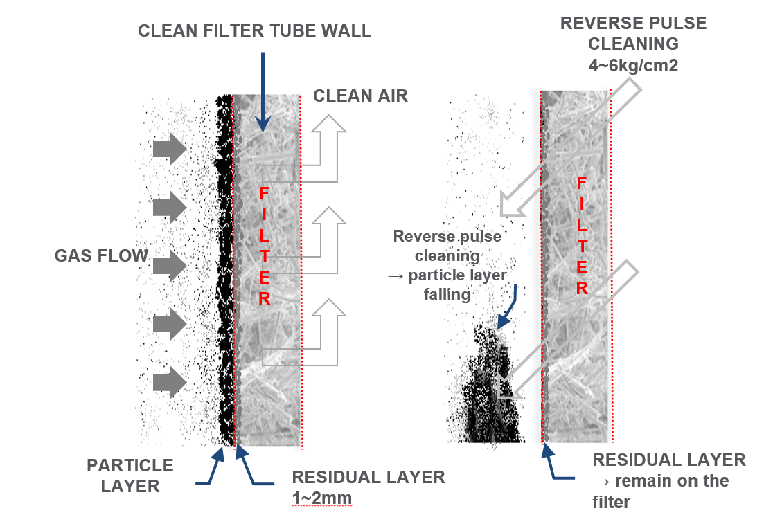 NOx Reduction Catalytic Ceramic Filter CHOKO CO., LTD.